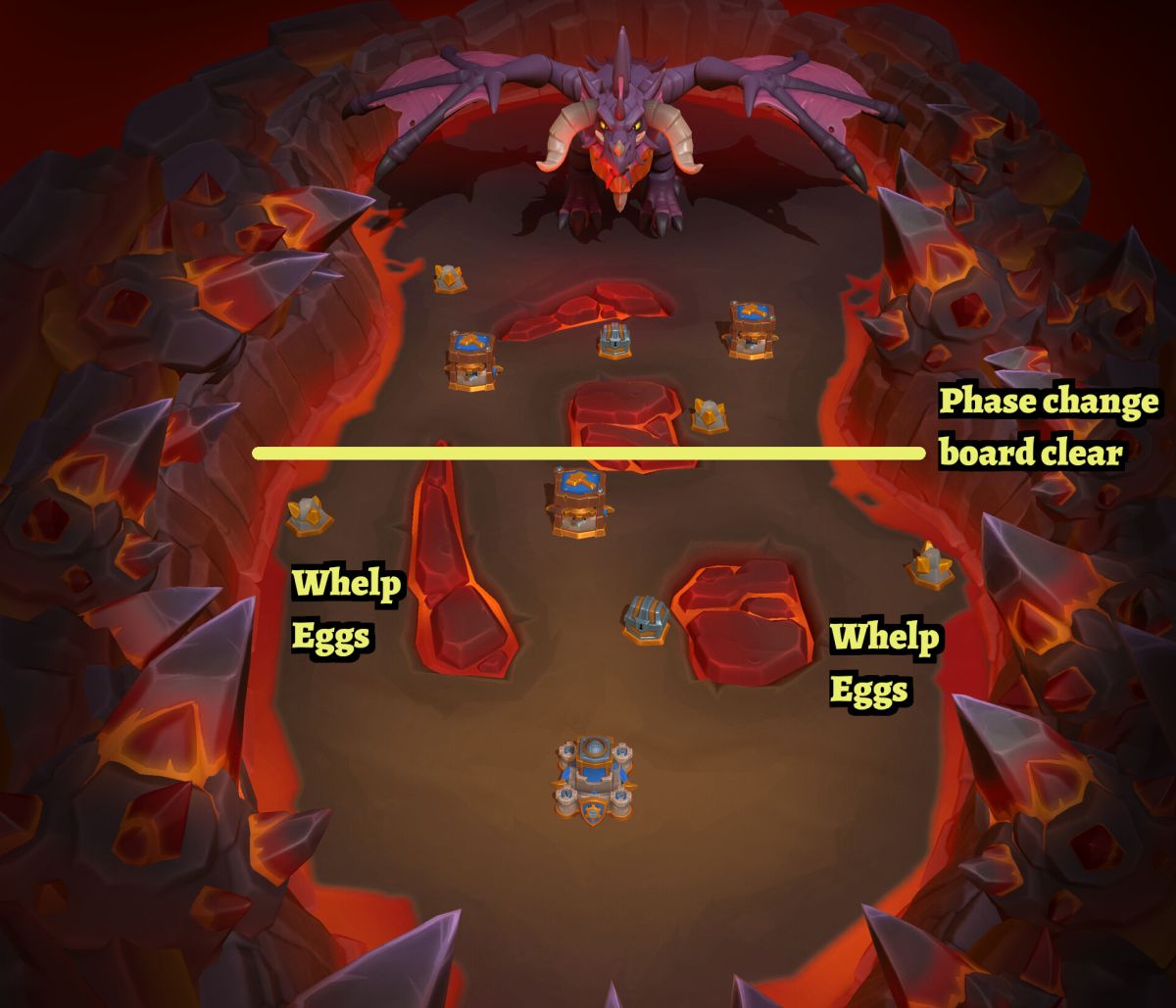 Onyxia map with Whelp Egg spawn zones and phase transition board clear area marked